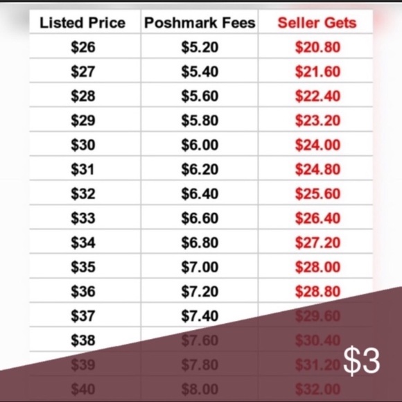 Offer guide - Picture 4 of 4